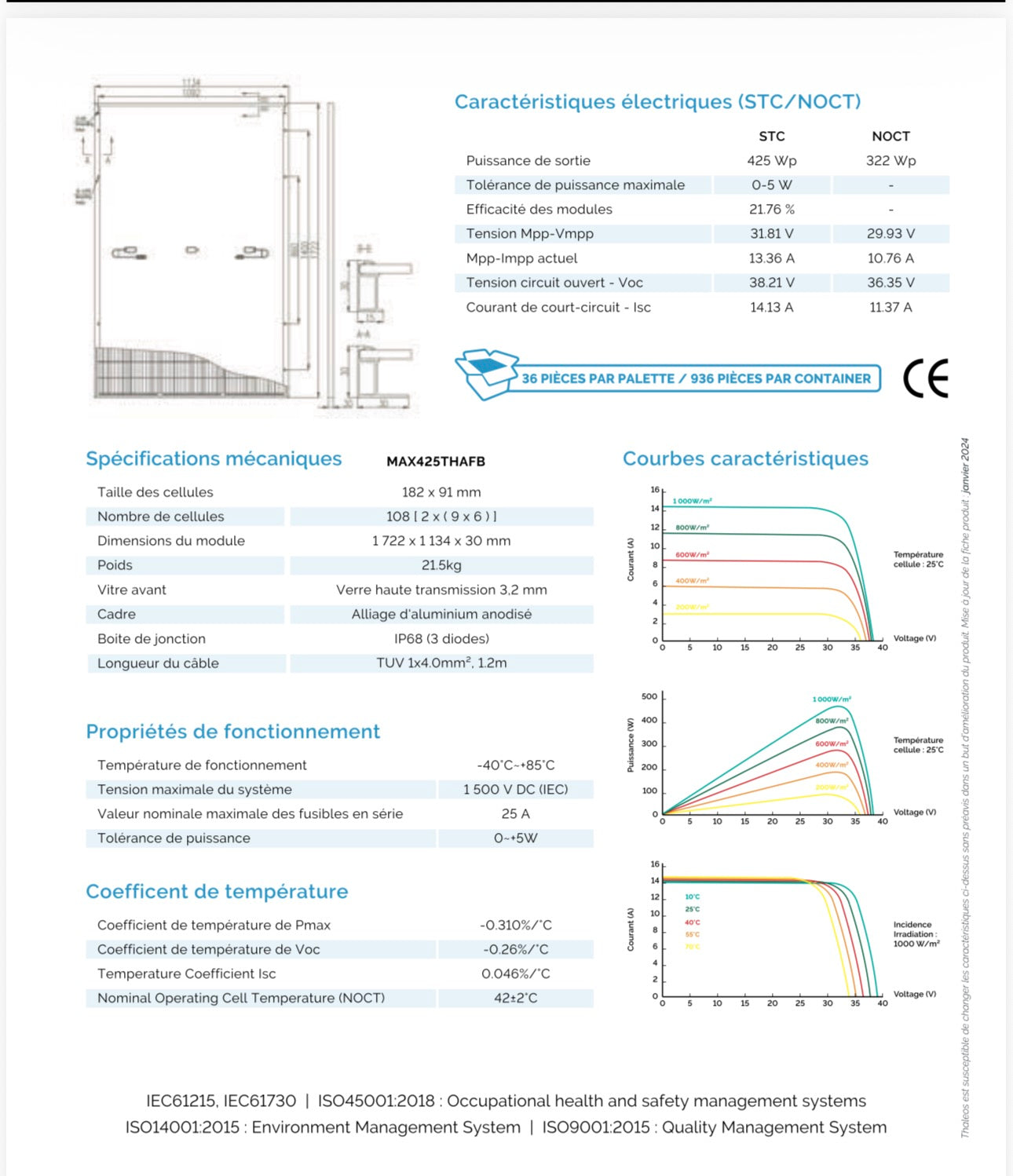 Palette Solarpanels – 36 Stück Full Back 420 W – BHPW